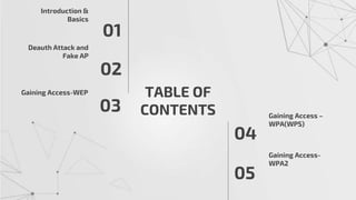 TABLE OF
CONTENTS
Introduction &
Basics
Deauth Attack and
Fake AP
01
02
03
04
05
Gaining Access-WEP
Gaining Access –
WPA(WPS)
Gaining Access-
WPA2
 