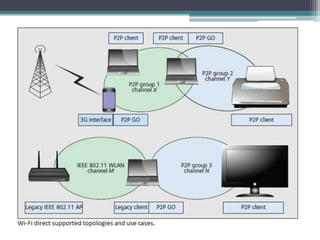 Wi-Fi Direct | PPTX