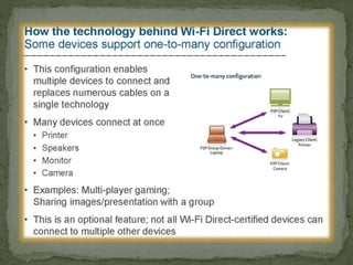 Direct Devices Wifi directt preesentation by waqas and hamza | PPTX