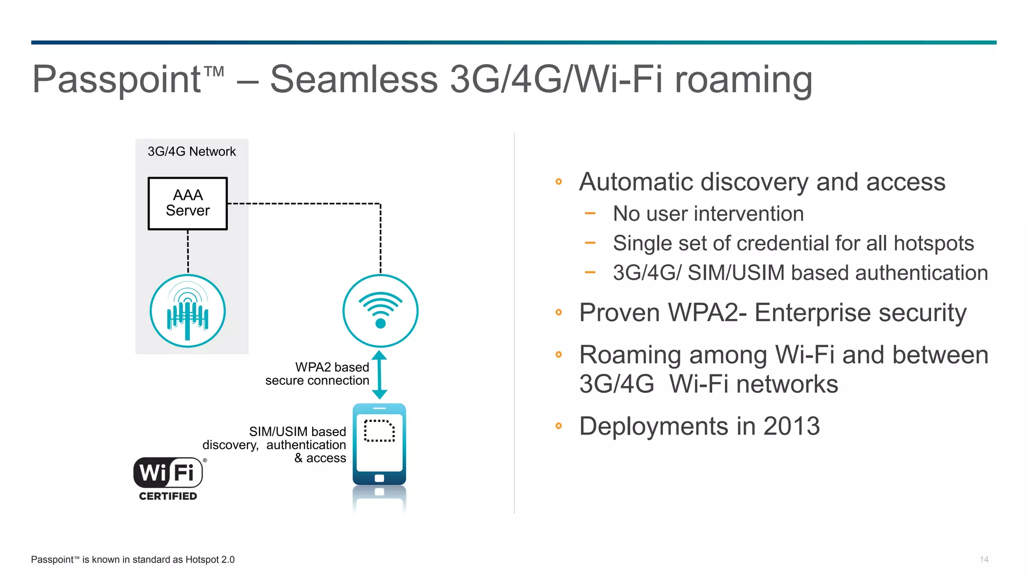Passpoint™ – Seamless 3G/4G/Wi-Fi roaming
                          3G/4G Network


                               AAA
                                                                     Automatic discovery and access
                              Server                                 − No user intervention
                                                                     − Single set of credential for all hotspots
                                                                     − 3G/4G/ SIM/USIM based authentication
                                                                     Proven WPA2- Enterprise security
                                                      WPA2 based
                                                                     Roaming among Wi-Fi and between
                                                 secure connection
                                                                     3G/4G Wi-Fi networks
                                              SIM/USIM based         Deployments in 2013
                                      discovery, authentication
                                                     & access




Passpoint™ is known in standard as Hotspot 2.0                                                                 14
 