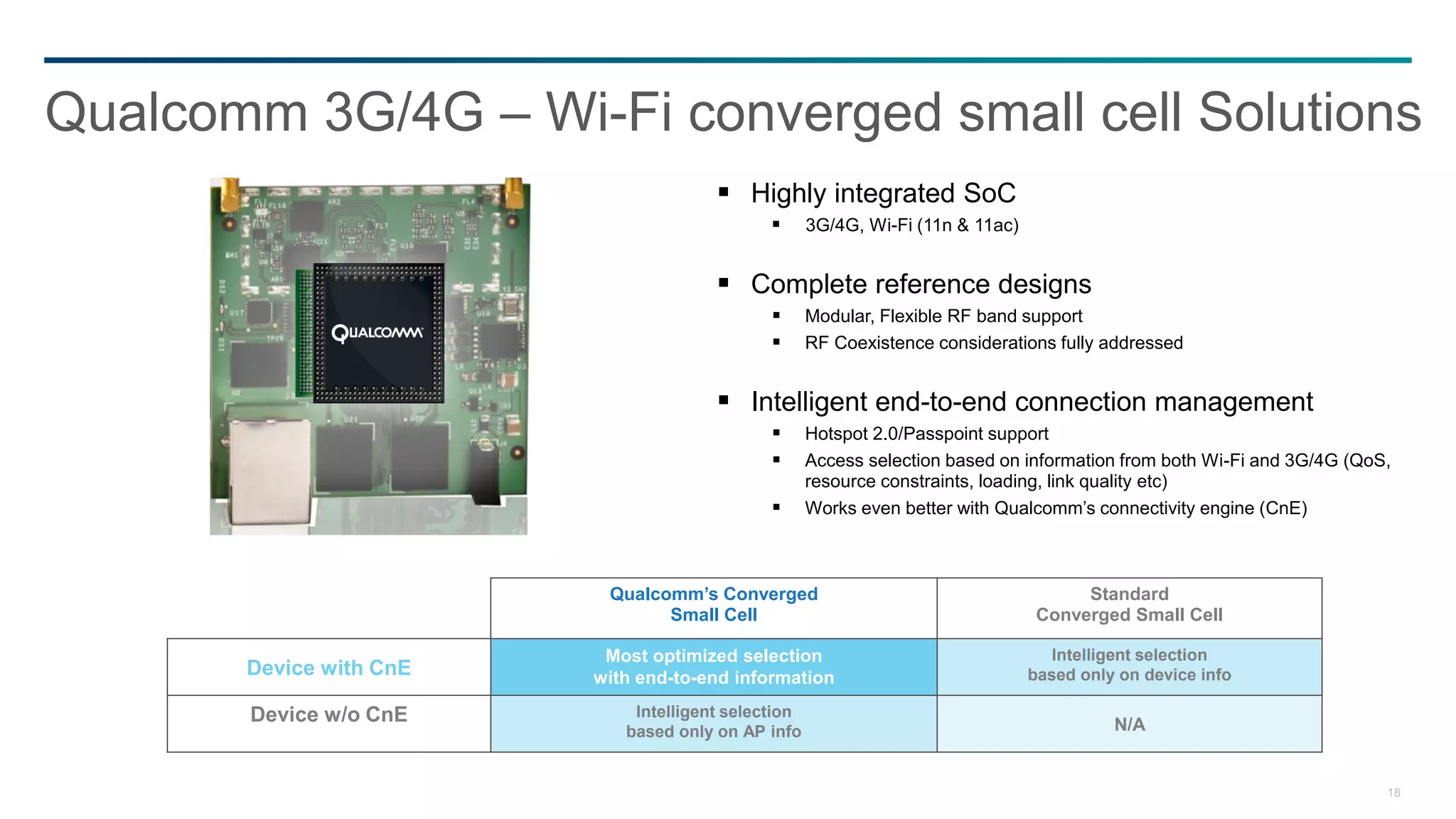 Qualcomm 3G/4G – Wi-Fi converged small cell Solutions
                                        Highly integrated SoC
                                                    3G/4G, Wi-Fi (11n & 11ac)


                                        Complete reference designs
                                                    Modular, Flexible RF band support
                                                    RF Coexistence considerations fully addressed


                                        Intelligent end-to-end connection management
                                                    Hotspot 2.0/Passpoint support
                                                    Access selection based on information from both Wi-Fi and 3G/4G (QoS,
                                                     resource constraints, loading, link quality etc)
                                                    Works even better with Qualcomm’s connectivity engine (CnE)



                          Qualcomm’s Converged                                         Standard
                                Small Cell                                        Converged Small Cell

                          Most optimized selection                                  Intelligent selection
       Device with CnE   with end-to-end information                             based only on device info

       Device w/o CnE        Intelligent selection
                            based only on AP info                                          N/A


                                                                                                                         18
 