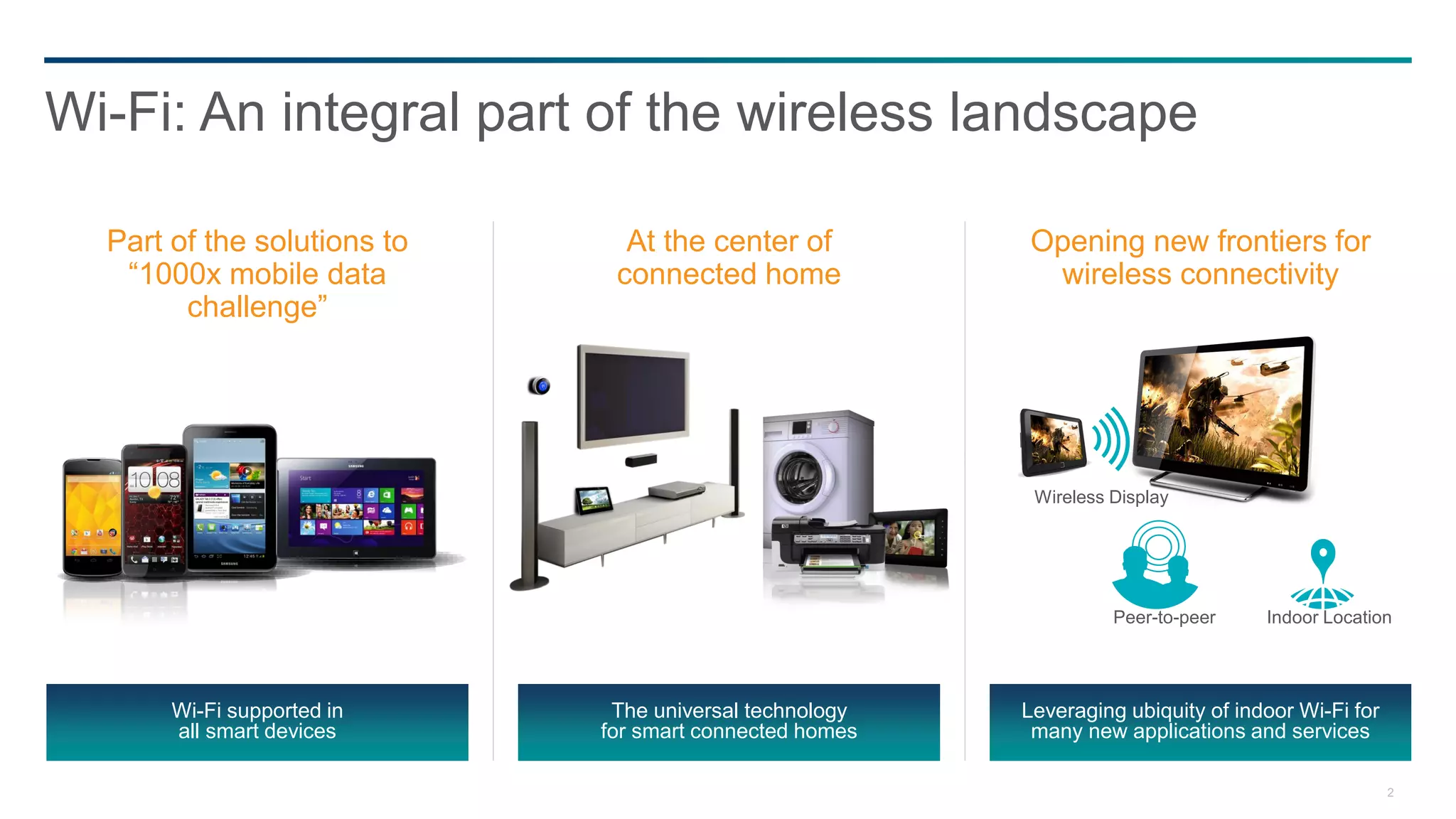 Wi-Fi: An integral part of the wireless landscape

  Part of the solutions to     At the center of          Opening new frontiers for
   “1000x mobile data         connected home              wireless connectivity
        challenge”




                                                          Wireless Display




                                                                   Peer-to-peer    Indoor Location




       Wi-Fi supported in     The universal technology   Leveraging ubiquity of indoor Wi-Fi for
       all smart devices     for smart connected homes    many new applications and services

                                                                                                   2
 