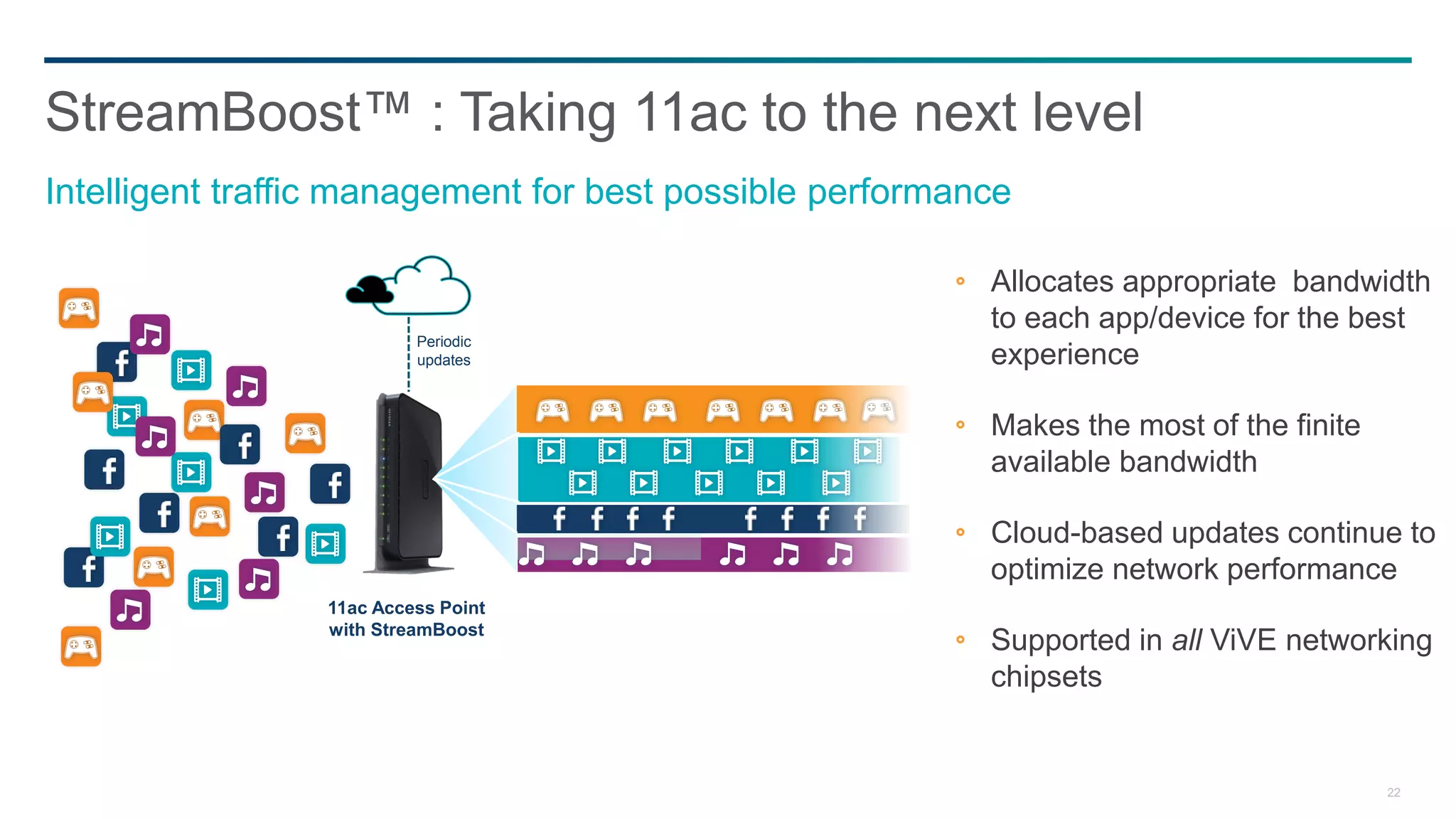StreamBoost™ : Taking 11ac to the next level
Intelligent traffic management for best possible performance

                                                          Allocates appropriate bandwidth
                                                          to each app/device for the best
                          Periodic
                          updates                         experience

                                                          Makes the most of the finite
                                                          available bandwidth

                                                          Cloud-based updates continue to
                                                          optimize network performance
                 11ac Access Point
                 with StreamBoost
                                                          Supported in all ViVE networking
                                                          chipsets


                                                                                         22
 