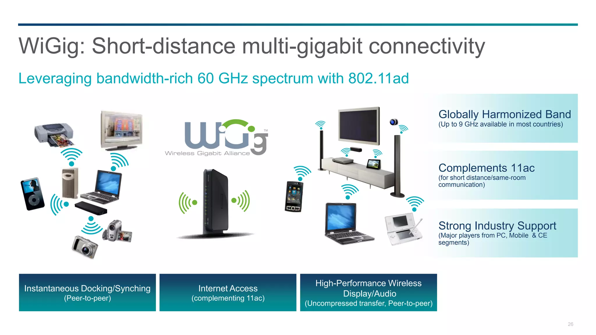 WiGig: Short-distance multi-gigabit connectivity
Leveraging bandwidth-rich 60 GHz spectrum with 802.11ad

                                                                                                  Globally Harmonized Band
                                                                                                  (Up to 9 GHz available in most countries)




                                                                                                  Complements 11ac
                                                                                                  (for short distance/same-room
                                                                                                  communication)




                                                                                                  Strong Industry Support
                                                                                                  (Major players from PC, Mobile & CE
                                                                                                  segments)




Instantaneous Docking/Synching                               High-Performance Wireless
  Instantaneous Docking/Synching    Internet Access
          (Peer-to-peer)
           (Peer-to-peer)          (complementing 11ac)
                                                                   Display/Audio
                                                          (Uncompressed transfer, Peer-to-peer)

                                                                                                                                              26
 