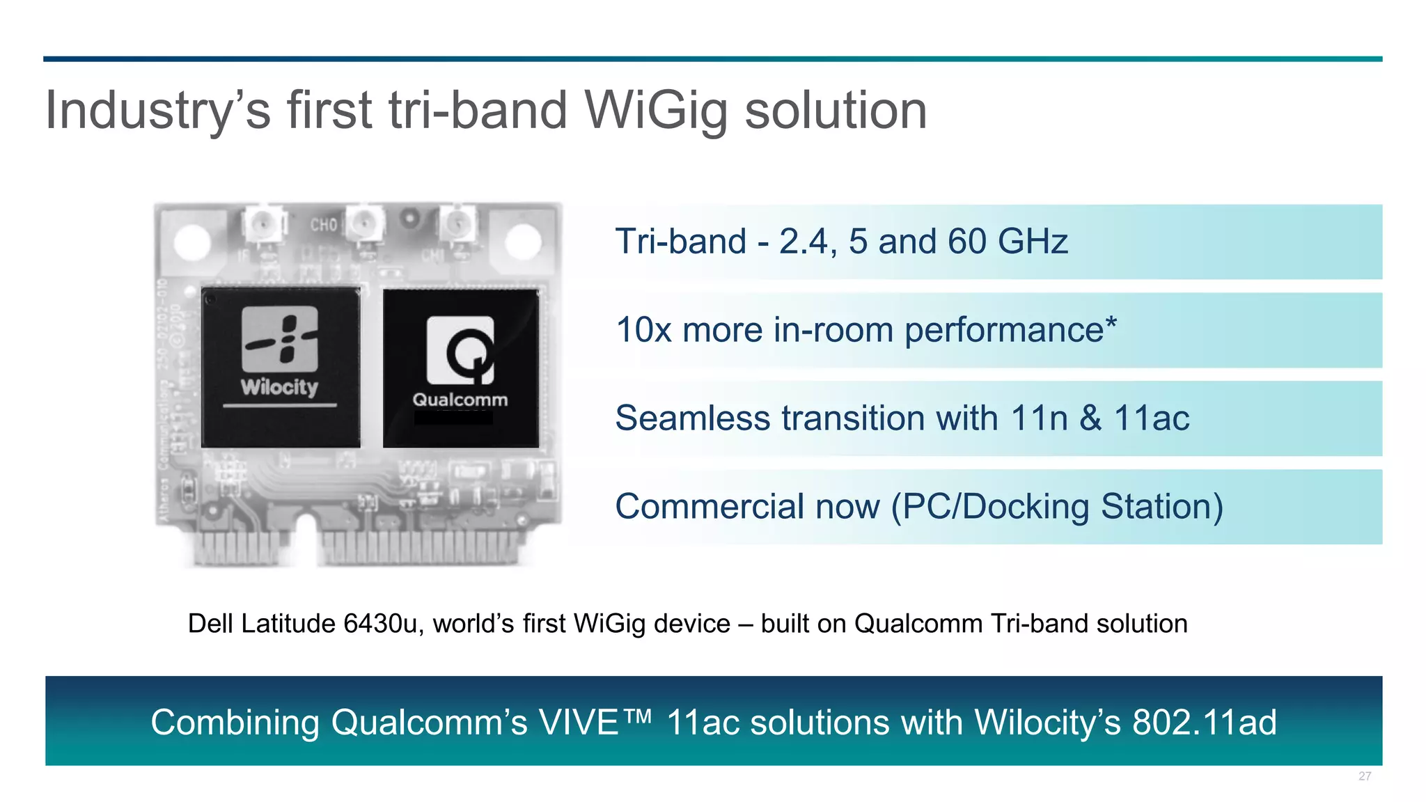 Industry’s first tri-band WiGig solution

                                          Tri-band - 2.4, 5 and 60 GHz

                                          10x more in-room performance*

                                          Seamless transition with 11n & 11ac

                                          Commercial now (PC/Docking Station)


      Dell Latitude 6430u, world’s first WiGig device – built on Qualcomm Tri-band solution


    Combining Qualcomm’s VIVE™ 11ac solutions with Wilocity’s 802.11ad
                                                                                              27
 