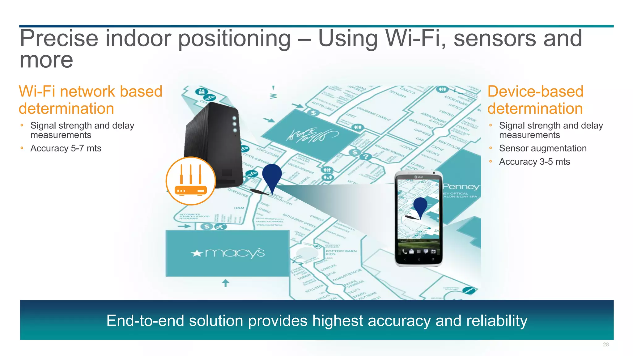 Precise indoor positioning – Using Wi-Fi, sensors and
more
Wi-Fi network based                                                       Device-based
determination                                                             determination
 Signal strength and delay                                                 Signal strength and delay
 measurements                                                              measurements
 Accuracy 5-7 mts                                                          Sensor augmentation
                                                                           Accuracy 3-5 mts




                   End-to-end solution provides highest accuracy and reliability
                                                                                                   28
 