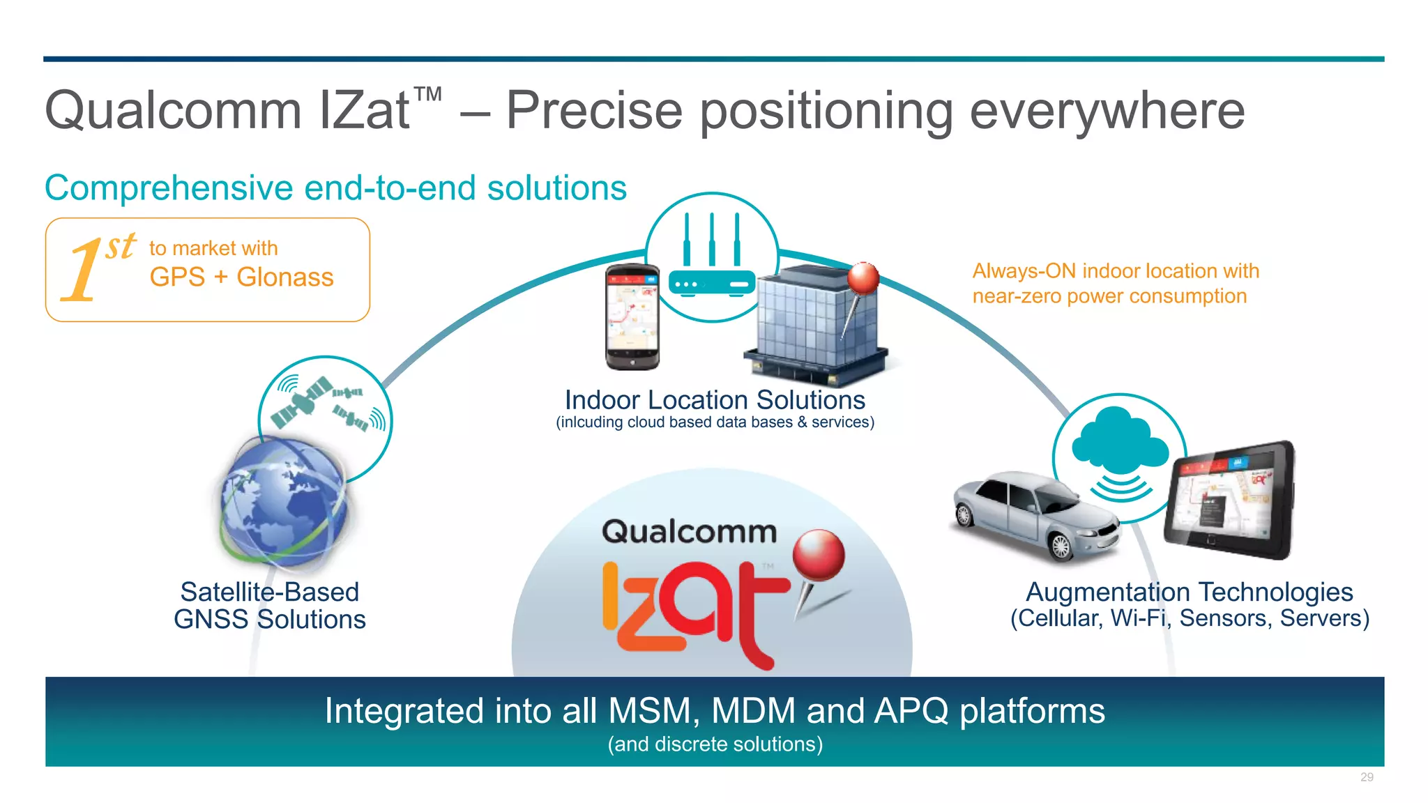 Qualcomm IZat™ – Precise positioning everywhere
Comprehensive end-to-end solutions
      to market with
      GPS + Glonass                                                                 Always-ON indoor location with
                                                                                    near-zero power consumption




                                     Indoor Location Solutions
                                    (inlcuding cloud based data bases & services)




        Satellite-Based                                                                  Augmentation Technologies
        GNSS Solutions                                                                 (Cellular, Wi-Fi, Sensors, Servers)



                       Integrated into all MSM, MDM and APQ platforms
                                           (and discrete solutions)
                                                                                                                         29
 