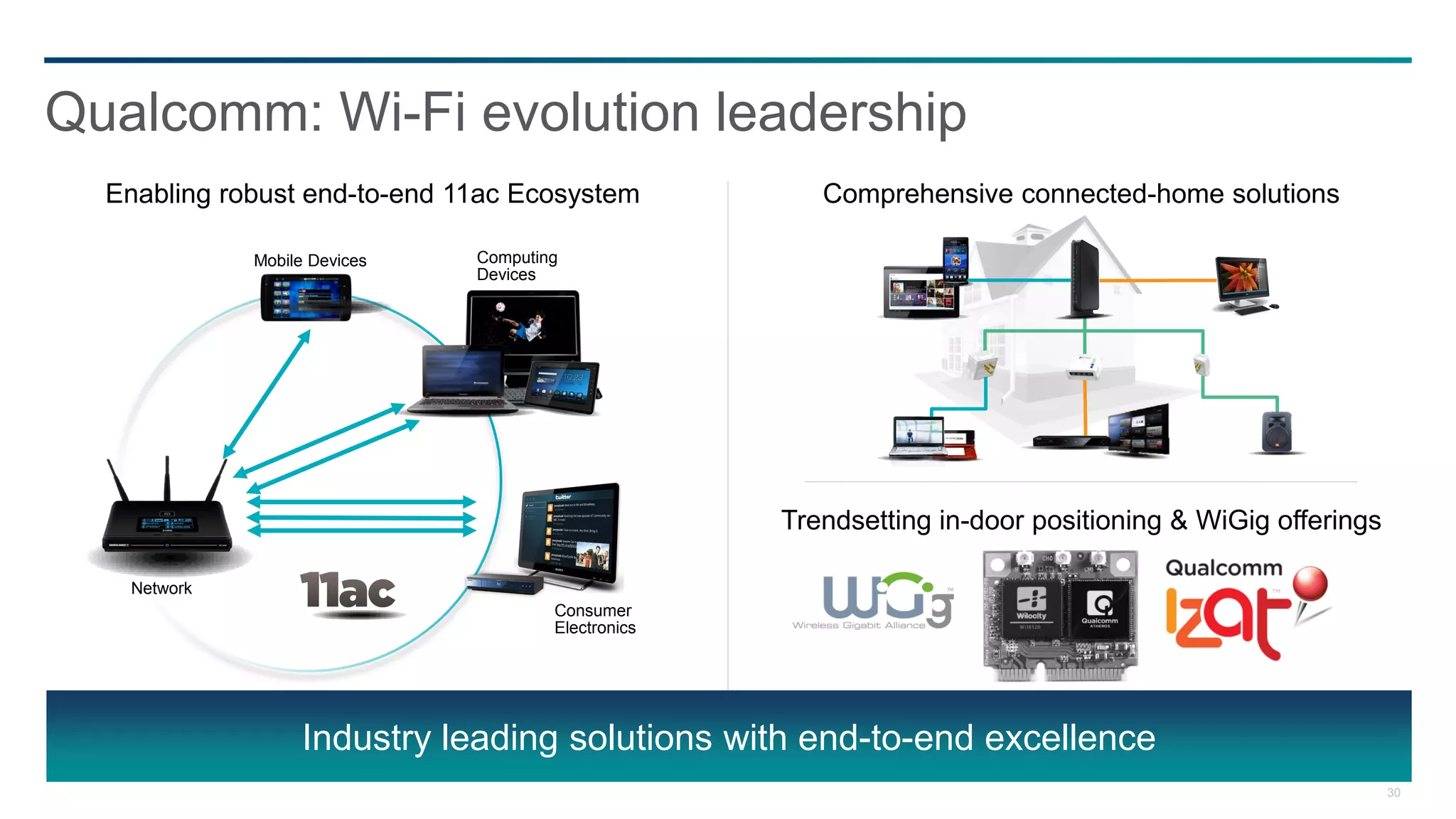 Qualcomm: Wi-Fi evolution leadership
  Enabling robust end-to-end 11ac Ecosystem            Comprehensive connected-home solutions

             Mobile Devices   Computing
                              Devices




                                                    Trendsetting in-door positioning & WiGig offerings

   Network
                                      Consumer
                                      Electronics




                  Industry leading solutions with end-to-end excellence
                                                                                                         30
 