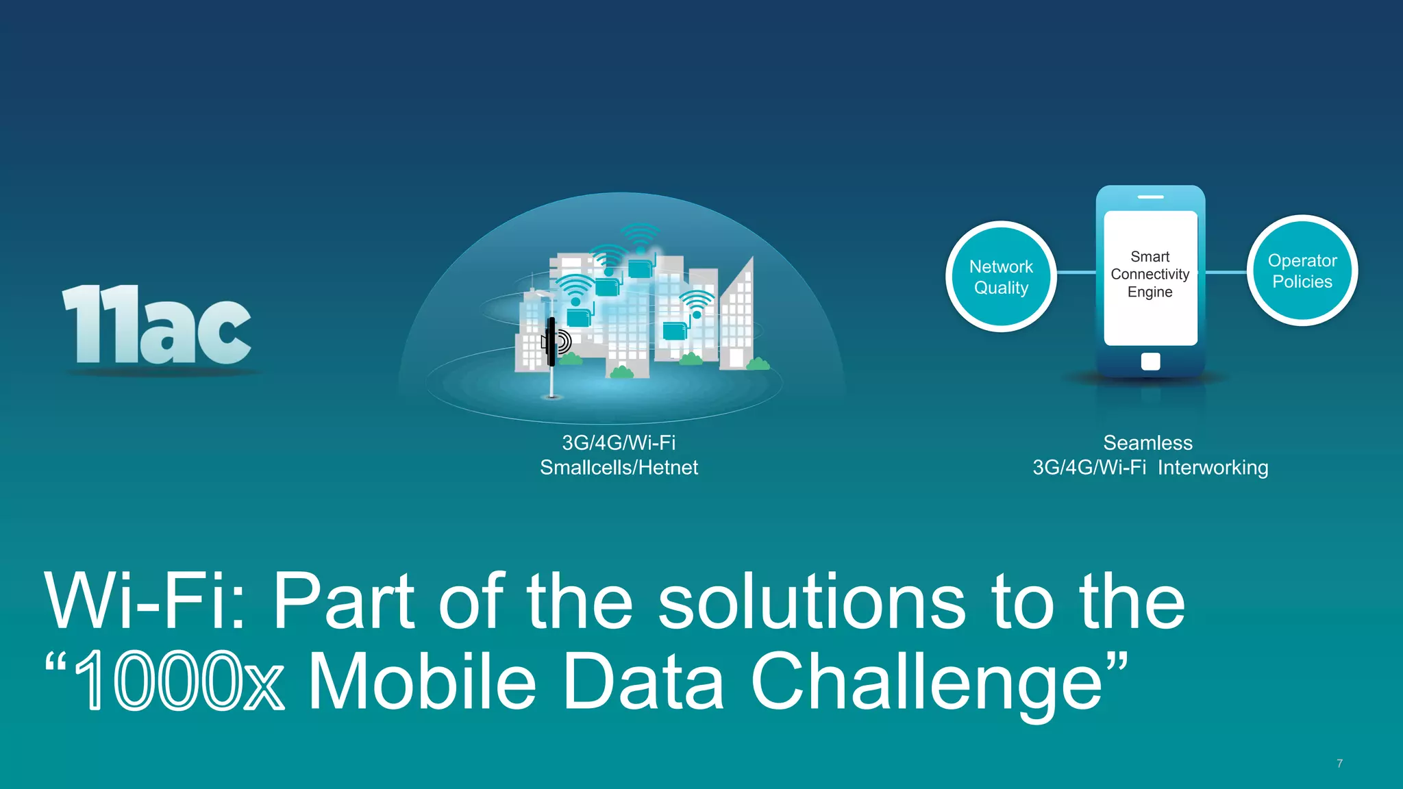 Smart         Operator
                                   Network      Connectivity
                                   Quality                      Policies
                                                  Engine




                3G/4G/Wi-Fi                    Seamless
               Smallcells/Hetnet         3G/4G/Wi-Fi Interworking




Wi-Fi: Part of the solutions to the
“       Mobile Data Challenge”
                                                                       7
 