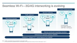 Wi-Fi Evolution | PDF