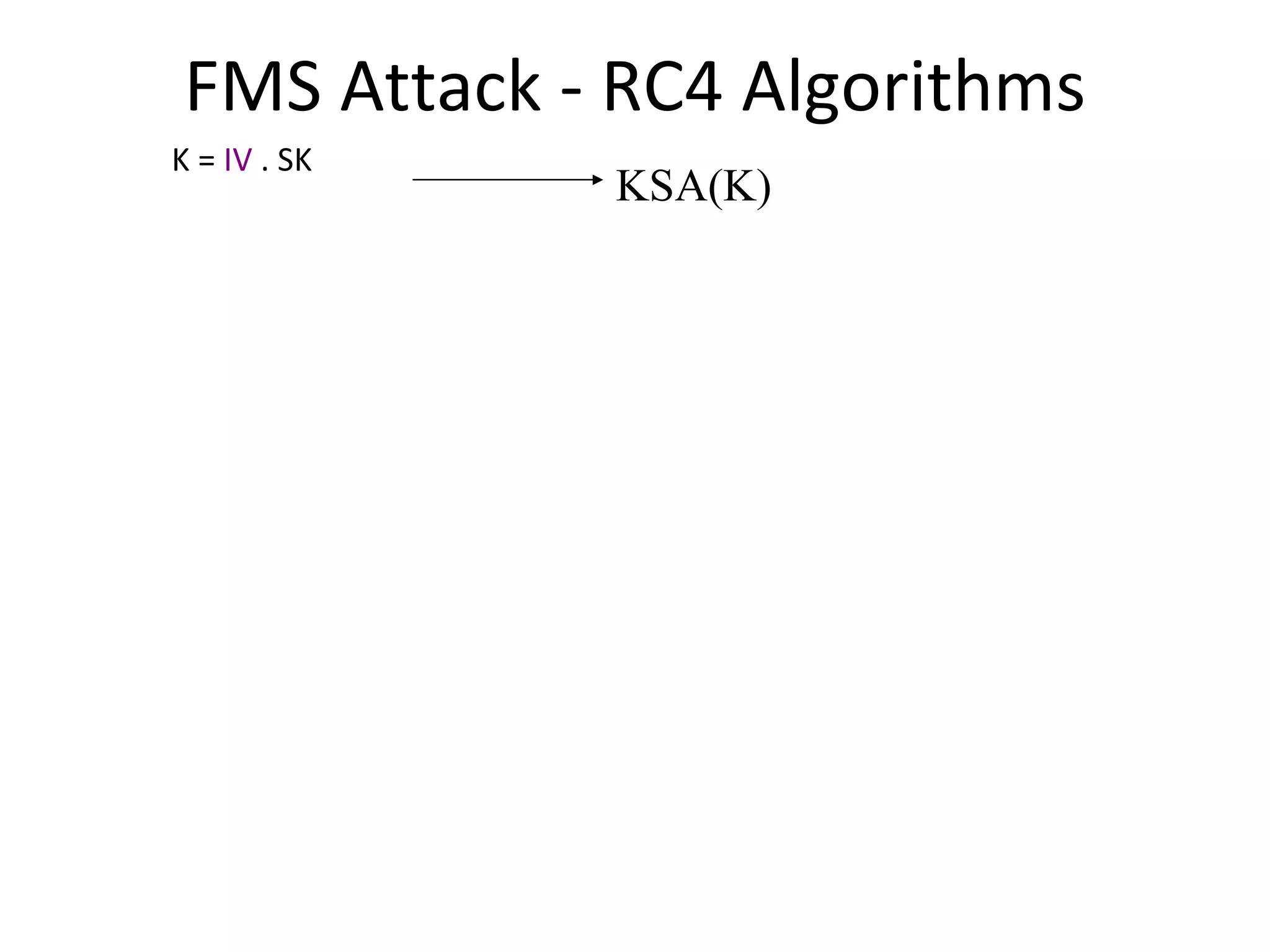 FMS Attack - RC4 Algorithms K =  IV  . SK KSA(K) 