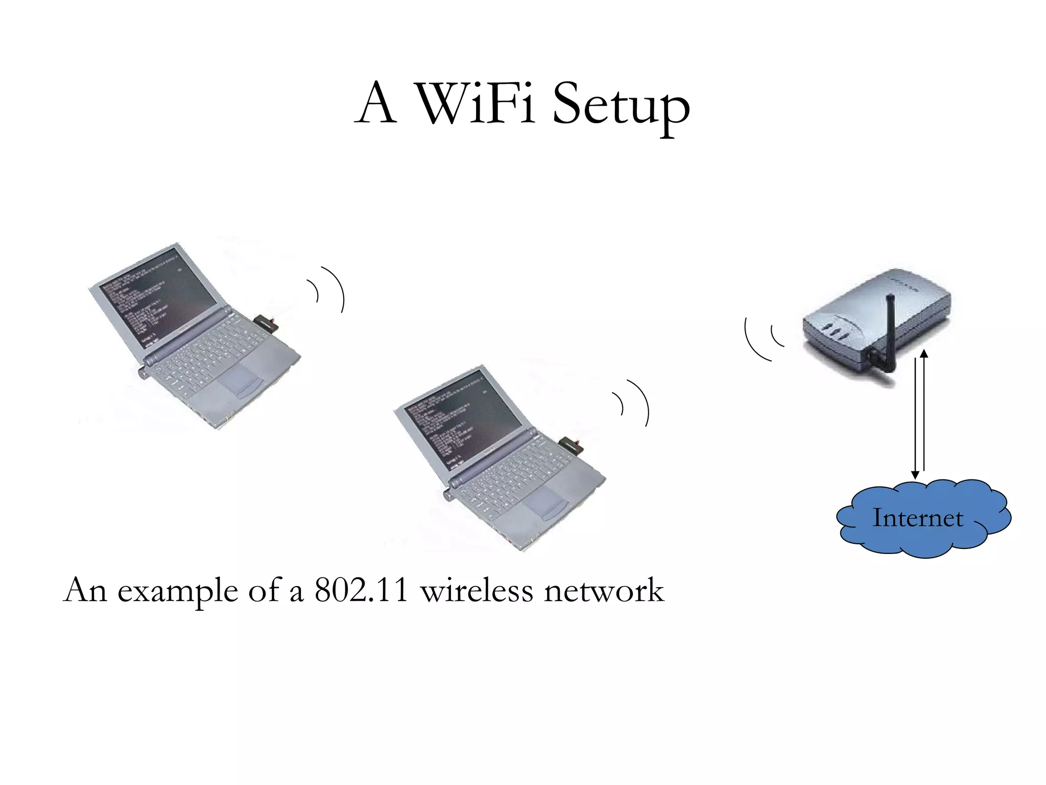 A WiFi Setup An example of a 802.11 wireless network Internet 