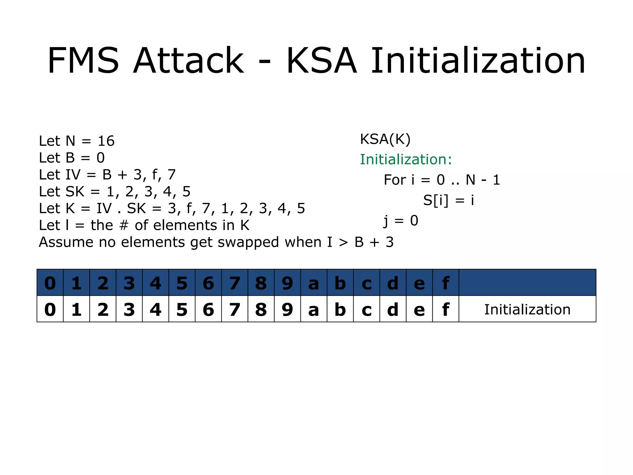 FMS Attack - KSA Initialization KSA(K) Initialization: For i = 0 .. N - 1 S[i] = i j = 0 Let N = 16 Let B = 0 Let IV = B + 3, f, 7 Let SK = 1, 2, 3, 4, 5 Let K = IV . SK = 3, f, 7, 1, 2, 3, 4, 5 Let l = the # of elements in K Assume no elements get swapped when I > B + 3 0 1 2 3 4 5 6 7 8 9 a b c d e f 0 1 2 3 4 5 6 7 8 9 a b c d e f Initialization 