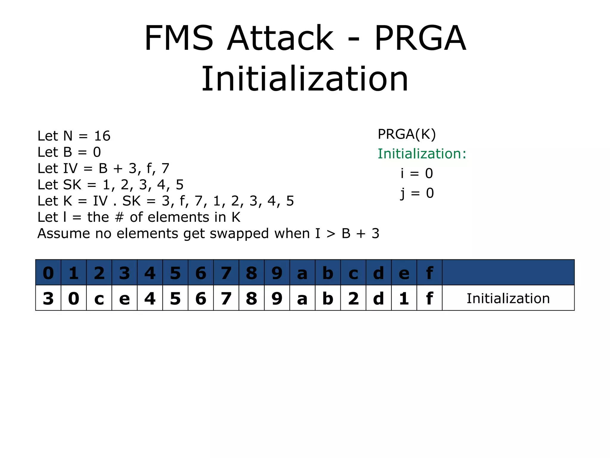 FMS Attack - PRGA Initialization PRGA(K) Initialization: i = 0 j = 0 Let N = 16 Let B = 0 Let IV = B + 3, f, 7 Let SK = 1, 2, 3, 4, 5 Let K = IV . SK = 3, f, 7, 1, 2, 3, 4, 5 Let l = the # of elements in K Assume no elements get swapped when I > B + 3 3 0 c e 4 5 6 7 8 9 a b 2 d 1 f Initialization 0 1 2 3 4 5 6 7 8 9 a b c d e f 