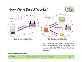 Wi-Fi Network System By Syekat | PPTX