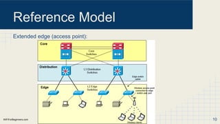 WiFiForBeginners.com
Reference Model
Extended edge (access point):
10
 