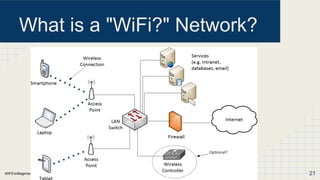 WiFiForBeginners.com
What is a "WiFi?" Network?
21
 