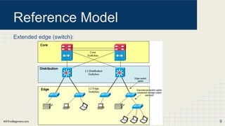 WiFiForBeginners.com
Reference Model
Extended edge (switch):
9
 