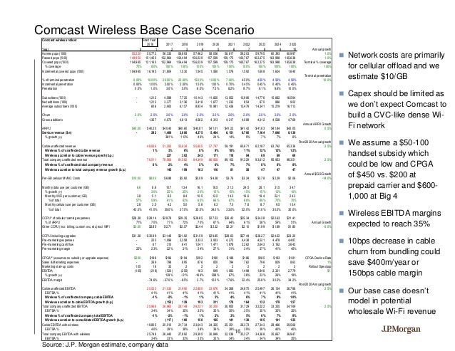 Comcast Wifi Cost Per Month Comcast Wifi Cost Per Month