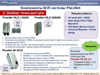 PheeNet WLO-12400N 
PheeNet WLO-35800N 
Внешняя двухдиапазонная Wi-Fi точка доступа PheeNet WLOD-101 
-Поддержка 802.11 ac...