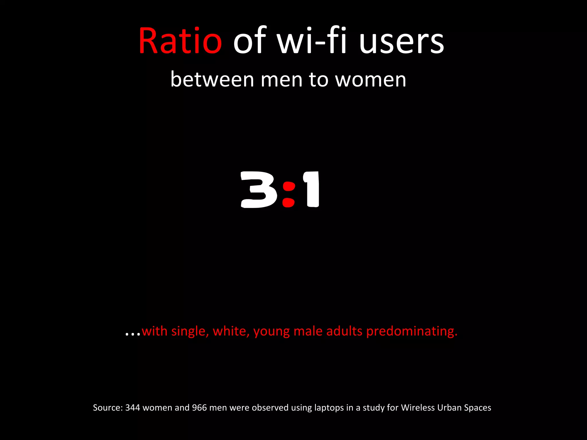 Ratio  of wi-fi users between men to women    3 : 1 ... with single, white, young male adults predominating.     Source: 344 women and 966 men were observed using laptops in a study for Wireless Urban Spaces  
