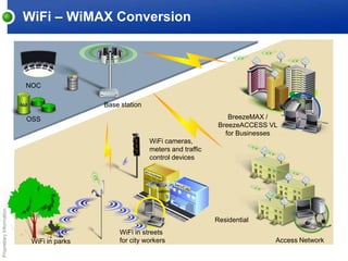 Wifi Presentation | PPTX