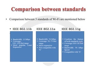 • Comparison between 3 standards of Wi-Fi are mentioned below
 
