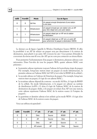 Chapitre 3. La norme 802.11 : couche MAC

94

toDS

fromDS

Mode

Cas de figure

0

0

Ad Hoc

Un paquet envoyé directement d’une station
à une autre.

1

0

Infrastructure

Un paquet envoyé par une station vers un AP
pour être relayé vers une autre station.

0

1

Infrastructure

Un paquet relayé par un AP vers la station
de destination.

1

1

Infrastructure

Un paquet relayé par un AP vers un autre AP
pour acheminer le paquet à destination (WDS).

Le dernier cas de ﬁgure s’appelle le Wireless Distribution System (WDS). Il offre
la possibilité à un AP de relayer un paquet non pas directement à la station de
destination, mais plutôt à un autre AP, à travers les airs ! Ceci permet d’étendre la
couverture du réseau sans ﬁl avec des AP qui ne sont pas connectés au réseau ﬁlaire.
Pour permettre l’acheminement d’un paquet à destination, plusieurs adresses sont
nécessaires. Dans l’en-tête de tous les paquets WiFi, quatre adresses MAC sont
présentes :
• la première adresse représente toujours l’adresse de la prochaine étape du paquet.

Par exemple, lorsqu’une station émet un paquet en mode Infrastructure, la
première adresse est l’adresse MAC de l’AP (c’est-à-dire le BSSID de la cellule) ;
• la seconde adresse est l’adresse de l’émetteur du paquet. Par exemple, lorsqu’une
station émet un paquet, il s’agit de son adresse MAC ;
• la troisième adresse dépend du contexte : en mode Ad Hoc, il s’agit du BSSID
de la cellule. En mode Infrastructure, si le paquet est adressé au système
de distribution (toDS = 1) alors il s’agit de l’adresse MAC de la station de
destination du paquet. Enﬁn, si le paquet est relayé d’un AP vers une station,
cette adresse représente l’adresse MAC de la station source (à l’origine du
paquet) ;
• la quatrième et dernière adresse n’est utilisée qu’en mode WDS : il s’agit alors
de l’adresse MAC de la station source du paquet.
Voici un tableau récapitulatif :

toDS

fromDS

1re adr.

2e adr.

3e adr.

4e adr.

0

0

Dest.

Source

BSSID

0

1

0

AP

Source

Dest.

0

0

1

Dest.

AP

Source

0

1

1

AP suivant

AP

Dest.

Source

 
