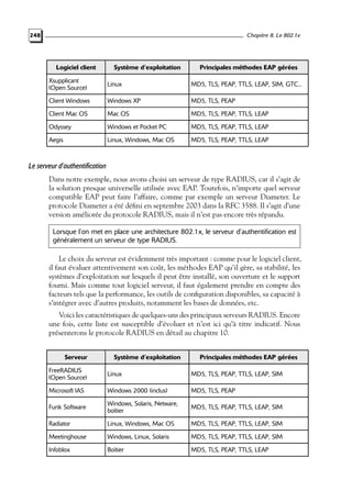 Chapitre 8. Le 802.1x

248

Logiciel client

Système d’exploitation

Principales méthodes EAP gérées

Xsupplicant
(Open Source)

Linux

MD5, TLS, PEAP, TTLS, LEAP, SIM, GTC...

Client Windows

Windows XP

MD5, TLS, PEAP

Client Mac OS

Mac OS

MD5, TLS, PEAP, TTLS, LEAP

Odyssey

Windows et Pocket PC

MD5, TLS, PEAP, TTLS, LEAP

Aegis

Linux, Windows, Mac OS

MD5, TLS, PEAP, TTLS, LEAP

Le serveur d’authentification
Dans notre exemple, nous avons choisi un serveur de type RADIUS, car il s’agit de
la solution presque universelle utilisée avec EAP. Toutefois, n’importe quel serveur
compatible EAP peut faire l’affaire, comme par exemple un serveur Diameter. Le
protocole Diameter a été déﬁni en septembre 2003 dans la RFC 3588. Il s’agit d’une
version améliorée du protocole RADIUS, mais il n’est pas encore très répandu.
Lorsque l’on met en place une architecture 802.1x, le serveur d’authentification est
généralement un serveur de type RADIUS.

Le choix du serveur est évidemment très important : comme pour le logiciel client,
il faut évaluer attentivement son coût, les méthodes EAP qu’il gère, sa stabilité, les
systèmes d’exploitation sur lesquels il peut être installé, son ouverture et le support
fourni. Mais comme tout logiciel serveur, il faut également prendre en compte des
facteurs tels que la performance, les outils de conﬁguration disponibles, sa capacité à
s’intégrer avec d’autres produits, notamment les bases de données, etc.
Voici les caractéristiques de quelques-uns des principaux serveurs RADIUS. Encore
une fois, cette liste est susceptible d’évoluer et n’est ici qu’à titre indicatif. Nous
présenterons le protocole RADIUS en détail au chapitre 10.
Serveur

Système d’exploitation

Principales méthodes EAP gérées

FreeRADIUS
(Open Source)

Linux

MD5, TLS, PEAP, TTLS, LEAP, SIM

Microsoft IAS

Windows 2000 (inclus)

MD5, TLS, PEAP

Funk Software

Windows, Solaris, Netware,
boîtier

MD5, TLS, PEAP, TTLS, LEAP, SIM

Radiator

Linux, Windows, Mac OS

MD5, TLS, PEAP, TTLS, LEAP, SIM

Meetinghouse

Windows, Linux, Solaris

MD5, TLS, PEAP, TTLS, LEAP, SIM

Infoblox

Boîtier

MD5, TLS, PEAP, TTLS, LEAP

 