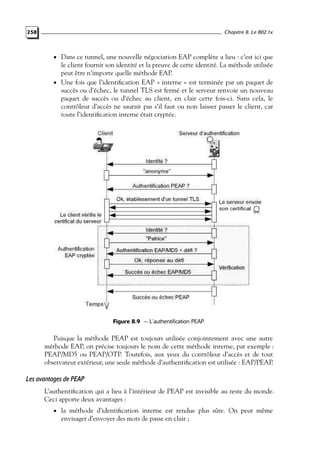 Chapitre 8. Le 802.1x

258

• Dans ce tunnel, une nouvelle négociation EAP complète a lieu : c’est ici que

le client fournit son identité et la preuve de cette identité. La méthode utilisée
peut être n’importe quelle méthode EAP.
• Une fois que l’identiﬁcation EAP « interne » est terminée par un paquet de
succès ou d’échec, le tunnel TLS est fermé et le serveur renvoie un nouveau
paquet de succès ou d’échec au client, en clair cette fois-ci. Sans cela, le
contrôleur d’accès ne saurait pas s’il faut ou non laisser passer le client, car
toute l’identiﬁcation interne était cryptée.

Figure 8.9 — L’authentification PEAP.

Puisque la méthode PEAP est toujours utilisée conjointement avec une autre
méthode EAP, on précise toujours le nom de cette méthode interne, par exemple :
PEAP/MD5 ou PEAP/OTP. Toutefois, aux yeux du contrôleur d’accès et de tout
observateur extérieur, une seule méthode d’authentiﬁcation est utilisée : EAP/PEAP.

Les avantages de PEAP
L’authentiﬁcation qui a lieu à l’intérieur de PEAP est invisible au reste du monde.
Ceci apporte deux avantages :
• la méthode d’identiﬁcation interne est rendue plus sûre. On peut même

envisager d’envoyer des mots de passe en clair ;

 