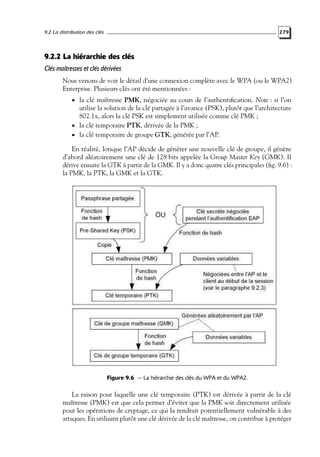 9.2 La distribution des clés

279

9.2.2 La hiérarchie des clés
Clés maîtresses et clés dérivées
Nous venons de voir le détail d’une connexion complète avec le WPA (ou le WPA2)
Enterprise. Plusieurs clés ont été mentionnées :
• la clé maîtresse PMK, négociée au cours de l’authentiﬁcation. Note : si l’on

utilise la solution de la clé partagée à l’avance (PSK), plutôt que l’architecture
802.1x, alors la clé PSK est simplement utilisée comme clé PMK ;
• la clé temporaire PTK, dérivée de la PMK ;
• la clé temporaire de groupe GTK, générée par l’AP.

En réalité, lorsque l’AP décide de générer une nouvelle clé de groupe, il génère
d’abord aléatoirement une clé de 128 bits appelée la Group Master Key (GMK). Il
dérive ensuite la GTK à partir de la GMK. Il y a donc quatre clés principales (ﬁg. 9.6) :
la PMK, la PTK, la GMK et la GTK.

Figure 9.6 — La hiérarchie des clés du WPA et du WPA2.

La raison pour laquelle une clé temporaire (PTK) est dérivée à partir de la clé
maîtresse (PMK) est que cela permet d’éviter que la PMK soit directement utilisée
pour les opérations de cryptage, ce qui la rendrait potentiellement vulnérable à des
attaques. En utilisant plutôt une clé dérivée de la clé maîtresse, on contribue à protéger

 