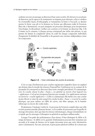 1.2 Quelques rappels sur les réseaux

9

souhaite envoyer un message au directeur d’une autre société, il le dictera à sa secrétaire
de direction, qui le tapera et le transmettra au stagiaire pour relecture, celui-ci vériﬁera
les éventuelles fautes d’orthographe et transmettra la lettre à l’accueil, ce dernier
mettra la lettre sous pli et la donnera au livreur qui effectuera enﬁn la livraison.
Bien sûr, à destination, on peut imaginer un processus identique pour réceptionner
l’enveloppe, la décacheter, vériﬁer son contenu et la fournir au directeur (ﬁg. 1.4).
Comme on le constate, à chaque niveau correspond une tâche très précise, ce qui
permet de limiter la complexité (donc le coût) de chaque composant individuel,
d’augmenter la ﬁabilité de l’ensemble et de garantir une certaine indépendance entre
les composants.

Figure 1.4 — Vision schématique des couches de protocoles.

C’est ce type d’architecture par couches superposées (appelées layers en anglais)
qui domine dans le monde des réseaux d’aujourd’hui. L’utilisateur est au sommet de la
pyramide (il correspond au directeur dans notre exemple précédent). Il communique
avec la couche réseau la plus « haute », en général au travers d’un logiciel (ou
« application ») tel qu’un navigateur Internet par exemple. Ces applications mettent
en œuvre la « couche applicative ». Celle-ci communique elle-même avec une couche
moins élevée et ainsi de suite jusqu’à la couche la plus « basse », à savoir la couche
physique, qui peut utiliser un câble de cuivre, une ﬁbre optique, de la lumière
infrarouge ou encore des ondes radio.
Évidemment, l’analogie s’arrête là : le processus de livraison complet dans une telle
société pourrait prendre plusieurs heures, vu le nombre de personnes par lesquelles le
message doit passer, alors que dans les réseaux informatiques, chaque intermédiaire est
si rapide que les messages s’échangent en général en quelques millisecondes.
Lorsque l’on parle des performances d’un réseau, il faut distinguer le débit et le
temps de latence : le débit est la quantité d’information pouvant être transmise par
seconde et le temps de latence est le temps nécessaire pour que cette information
arrive à destination. Sur une autoroute, il peut passer plusieurs milliers de voitures par

 