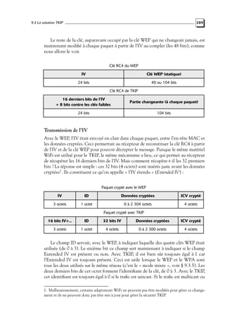 9.3 La solution TKIP

289

Le reste de la clé, auparavant occupé par la clé WEP qui ne changeait jamais, est
maintenant modiﬁé à chaque paquet à partir de l’IV au complet (les 48 bits), comme
nous allons le voir.
Clé RC4 du WEP
IV

Clé WEP (statique)

24 bits

40 ou 104 bits
Clé RC4 de TKIP

16 derniers bits de l’IV
+ 8 bits contre les clés faibles

Partie changeante (à chaque paquet)

24 bits

104 bits

Transmission de l’IV
Avec le WEP, l’IV était envoyé en clair dans chaque paquet, entre l’en-tête MAC et
les données cryptées. Ceci permettait au récepteur de reconstituer la clé RC4 à partir
de l’IV et de la clé WEP pour pouvoir décrypter le message. Puisque le même matériel
WiFi est utilisé pour le TKIP, le même mécanisme a lieu, ce qui permet au récepteur
de récupérer les 16 derniers bits de l’IV. Mais comment récupère-t-il les 32 premiers
bits ? La réponse est simple : ces 32 bits (4 octets) sont insérés juste avant les données
cryptées1. Ils constituent ce qu’on appelle « l’IV étendu » (Extended IV) :
Paquet crypté avec le WEP
IV

ID

Données cryptées

ICV crypté

3 octets

1 octet

0 à 2 304 octets

4 octets

Paquet crypté avec TKIP
16 bits IV+...

ID

32 bits IV

Données cryptées

ICV crypté

3 octets

1 octet

4 octets

0 à 2 300 octets

4 octets

Le champ ID servait, avec le WEP, à indiquer laquelle des quatre clés WEP était
utilisée (de 0 à 3). Le sixième bit ce champ sert maintenant à indiquer si le champ
Extended IV est présent ou non. Avec TKIP, il est bien sûr toujours égal à 1 car
l’Extended IV est toujours présent. Ceci est utile lorsque le WEP et le WPA sont
tous les deux utilisés sur le même réseau (c’est le « mode mixte », voir § 9.3.5). Les
deux derniers bits de cet octet forment l’identiﬁant de la clé, de 0 à 3. Avec le TKIP,
cet identiﬁant est toujours égal à 0 si le traﬁc est unicast. Si le traﬁc est multicast ou
1. Malheureusement, certains adaptateurs WiFi ne peuvent pas être modiﬁés pour gérer ce changement et ils ne peuvent donc pas être mis à jour pour gérer la sécurité TKIP.

 