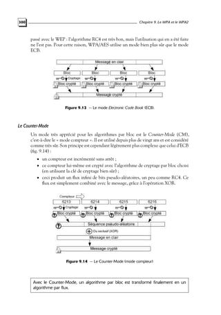 Chapitre 9. Le WPA et le WPA2

300

passé avec le WEP : l’algorithme RC4 est très bon, mais l’utilisation qui en a été faite
ne l’est pas. Pour cette raison, WPA/AES utilise un mode bien plus sûr que le mode
ECB.

Figure 9.13 — Le mode Electronic Code Book (ECB).

Le Counter-Mode
Un mode très apprécié pour les algorithmes par bloc est le Counter-Mode (CM),
c’est-à-dire le « mode compteur ». Il est utilisé depuis plus de vingt ans et est considéré
comme très sûr. Son principe est cependant légèrement plus complexe que celui d’ECB
(ﬁg. 9.14) :
• un compteur est incrémenté sans arrêt ;

• ce compteur lui-même est crypté avec l’algorithme de cryptage par bloc choisi

(en utilisant la clé de cryptage bien sûr) ;

• ceci produit un ﬂux inﬁni de bits pseudo-aléatoires, un peu comme RC4. Ce

ﬂux est simplement combiné avec le message, grâce à l’opération XOR.

Figure 9.14 — Le Counter-Mode (mode compteur)

Avec le Counter-Mode, un algorithme par bloc est transformé finalement en un
algorithme par flux.

 