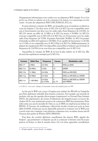 1.2 Quelques rappels sur les réseaux

13

d’équipements informatiques sont vendus avec un adaptateur WiFi intégré. Si ce n’est
pas le cas, il faut en acheter un et le connecter à la station. La connectique est très
variée : il existe des adaptateurs WiFi USB, PCMCIA, PCI, etc.
Il existe plusieurs variantes du WiFi, sur lesquelles nous reviendrons en détail au
cours du chapitre 2. En deux mots, le 802.11b et le 802.11g sont compatibles entre
eux et fonctionnent tous deux avec les ondes radio d’une fréquence de 2,4 GHz. Le
802.11b atteint un débit de 11 Mb/s et le 802.11g monte à 54 Mb/s. Le 802.11a
n’est pas compatible avec le 802.11b et le 802.11g, car il fonctionne avec les ondes
radio d’une fréquence de 5 GHz. Il permet d’atteindre 54 Mb/s. Le 802.11n permet
d’atteindre un débit réel supérieur à 100 Mb/s. Il est capable de fonctionner à 2,4 GHz
ou à 5 GHz et est compatible avec le 802.11b/g et le 802.11a. Malheureusement, la
plupart des équipements 802.11n disponibles aujourd’hui n’utilisent que la bande de
fréquences de 2,4 GHz (et ne sont donc pas compatibles avec le 802.11a).
Aujourd’hui la variante du WiFi de la loin la plus utilisée est le 802.11g. Elle
devrait être rapidement rattrapée par le 802.11n.
Variante

Débit Max.

Fréquence

Canaux

Modulation radio

802.11a

2 Mb/s

2,4 GHz

3

FHSS ou DSSS

802.11a

54 Mb/s

5 GHz

19

OFDM

802.11b

11 Mb/s

2,4 GHz

3

DSSS ou HR-DSSS

802.11g

54 Mb/s

2,4 GHz

3

DSSS ou HR-DSSS ou OFDM

802.11n

> 100 Mb/s

2,4 GHz
ou 5 GHz

3
ou 19

DSSS ou HR-DSSS ou OFDM
avec MIMO

a. Le 802.11 « tout court » désigne ici la première version du standard, parue en 1997.

Le fait que le WiFi soit conçu à l’origine pour réaliser des WLAN ne l’empêche
pas d’être également utilisable dans d’autres contextes. Par exemple, une myriade de
produits, tels que des agendas électroniques (organiseurs) ou Personal Data Assistant
(PDA), des imprimantes, des écrans d’ordinateurs, des magnétoscopes ou encore des
chaînes Hi-Fi, sont maintenant pourvus de connexions WiFi leur permettant d’être
reliés entre eux sans le moindre ﬁl. Dans ce cas, le WiFi est employé pour réaliser un
WPAN. À l’inverse, de nombreuses collectivités locales n’ayant pas accès au haut
débit (l’ADSL n’étant pas encore disponible partout) se tournent vers le WiFi pour
couvrir toute une commune voire plusieurs communes avec un même réseau sans ﬁl.
On peut alors parler de Wireless MAN (WMAN).
Pour ﬁnir, des sociétés déploient actuellement des réseaux WiFi, appelés des
hotspots1 , qui permettent à n’importe qui de se connecter à Internet sans ﬁl un peu
partout en France et dans le monde entier. On voit donc apparaître actuellement
1. Hotspot signiﬁe « point chaud » en anglais.

 