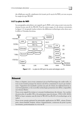 1.4 Les technologies alternatives

27

des téléphones sans ﬁl, a également été écrasée par le succès du WiFi, en tout cas pour
les usages de type WLAN.

1.4.7 La place du WiFi
Les paragraphes précédents ont rappelé que le WiFi a été conçu avant tout pour les
réseaux locaux sans ﬁl, les WLAN. Pour les autres usages, il a de sérieux concurrents.
La ﬁgure 1.11 récapitule la place relative des différentes technologies selon deux axes :
le débit et l’étendue du réseau.

Figure 1.11 — La place du WiFi parmi les autres technologies sans-fil.

Résumé
Dans ce chapitre, nous avons commencé par un bref historique des ondes radio, et
nous avons montré pourquoi les réseaux sans ﬁl ne connaissent le succès que maintenant : l’apparition de standards a permis aux prix de chuter, les réglementations se
sont homogénéisées, et les nouvelles technologies permettent des débits comparables
aux réseaux ﬁlaires.
Nous avons rappelé les termes et concepts fondamentaux des réseaux : les couches
de protocoles, le modèle OSI, et les principaux types de réseaux : PAN, LAN, MAN,
WAN et leurs variantes sans ﬁl, dont le WLAN (ou RLAN si la technologie est la
radio).
Nous avons ensuite présenté les principales applications du WiFi : réseau d’entreprise, réseau familial, hotspots, réseau communautaire, connexion de point à point,
inventaires, positionnement ou voix sur IP.

 