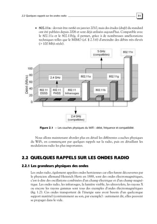 2.2 Quelques rappels sur les ondes radio

31

• 802.11n : devrait être ratiﬁé en janvier 2010, mais des études (draft) du standard

ont été publiées depuis 2006 et sont déjà utilisées aujourd’hui. Compatible avec
le 802.11a et le 802.11b/g, il permet, grâce à de nombreuses améliorations
techniques telles que le MIMO (cf. § 2.3.6) d’atteindre des débits très élevés
(> 100 Mb/s réels).

Figure 2.1 — Les couches physiques du WiFi : débit, fréquence et compatibilité.

Nous allons maintenant aborder plus en détail les différentes couches physiques
du WiFi, en commençant par quelques rappels sur la radio, puis en détaillant les
modulations radio les plus importantes.

2.2 QUELQUES RAPPELS SUR LES ONDES RADIO
2.2.1 Les grandeurs physiques des ondes
Les ondes radio, également appelées ondes hertziennes car elles furent découvertes par
le physicien allemand Heinrich Hertz en 1888, sont des ondes électromagnétiques,
c’est-à-dire des oscillations combinées d’un champ électrique et d’un champ magnétique. Les ondes radio, les infrarouges, la lumière visible, les ultraviolets, les rayons X
ou encore les rayons gammas sont tous des exemples d’ondes électromagnétiques
(ﬁg. 1.2). Ces ondes transportent de l’énergie sans avoir besoin d’un quelconque
support matériel (contrairement au son, par exemple) : autrement dit, elles peuvent
se propager dans le vide.

 