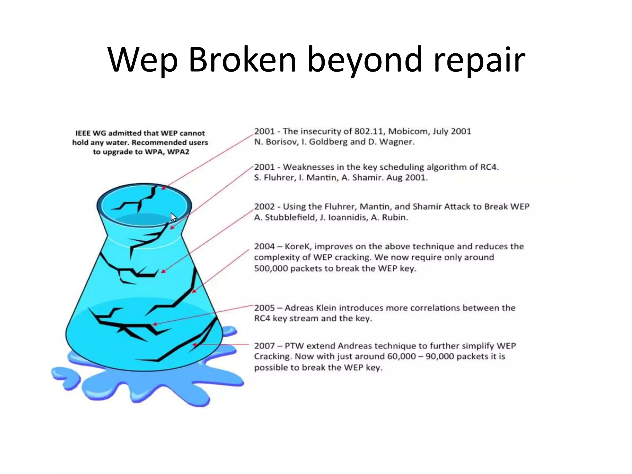 Wep Broken beyond repair
 
