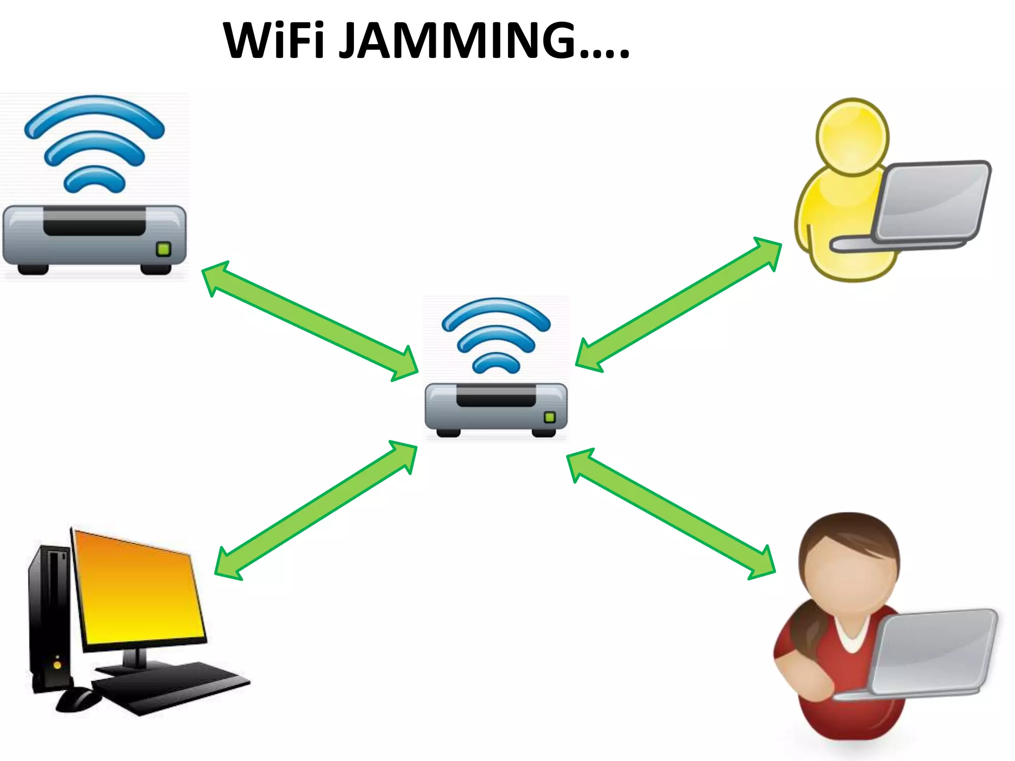 WiFi JAMMING….
 
