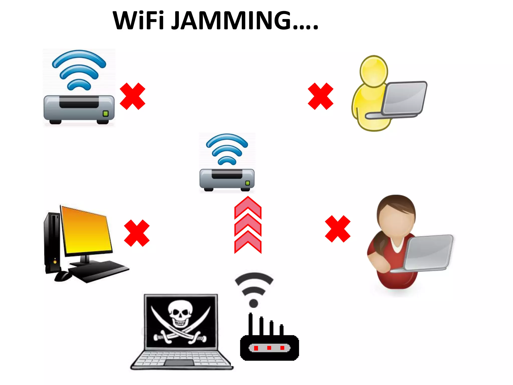 WiFi JAMMING….
 