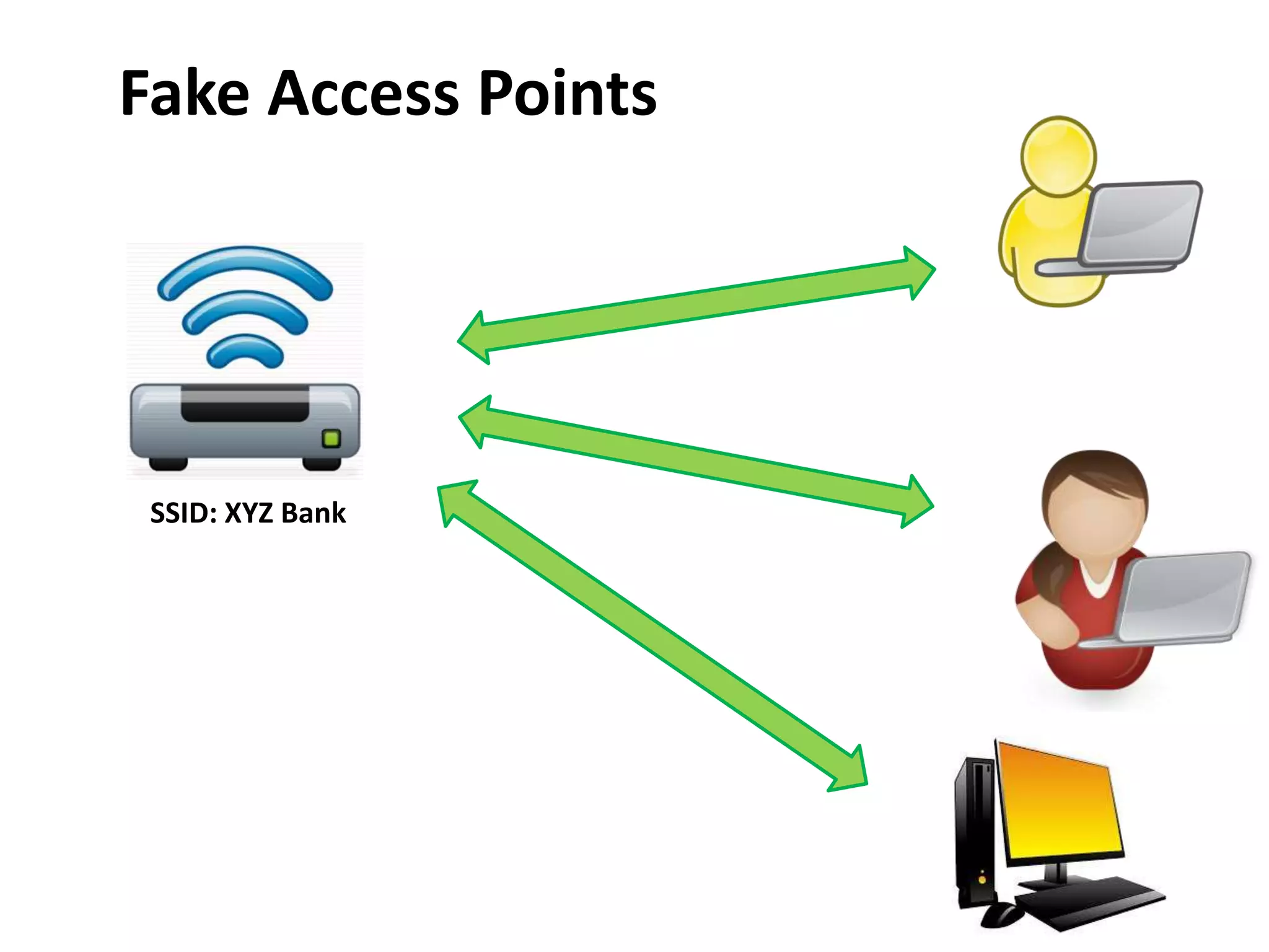 Fake Access Points
SSID: XYZ Bank
 