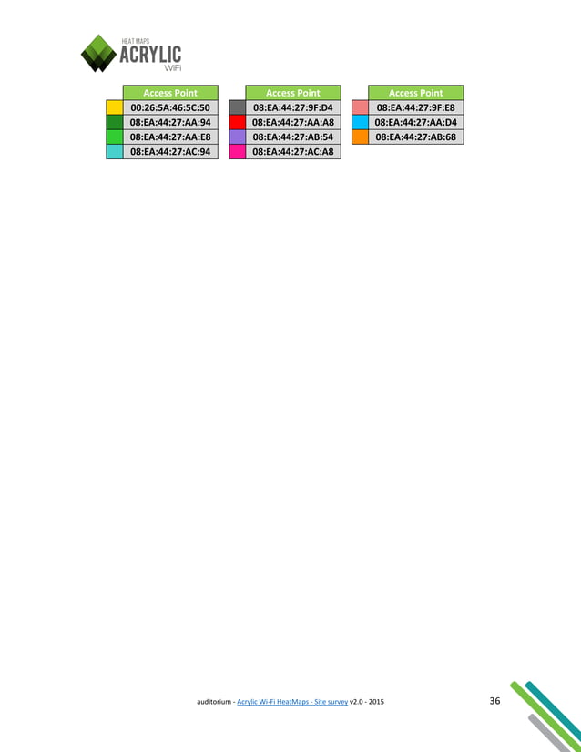 Wifi Site Survey Report Example Acrylic Heatmaps Software Pdf