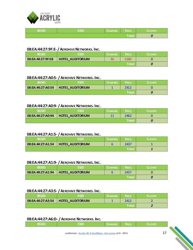 surveyors report template