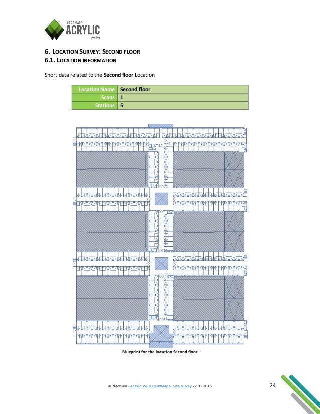 surveyors report template