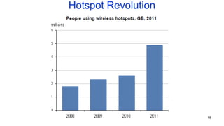 Hotspot Revolution
16
 