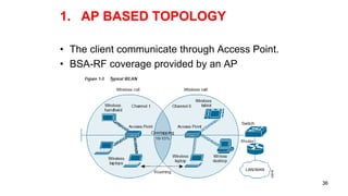 1. AP BASED TOPOLOGY
• The client communicate through Access Point.
• BSA-RF coverage provided by an AP
36
 