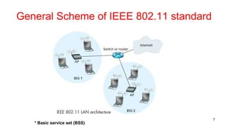 General Scheme of IEEE 802.11 standard
7
* Basic service set (BSS)
 