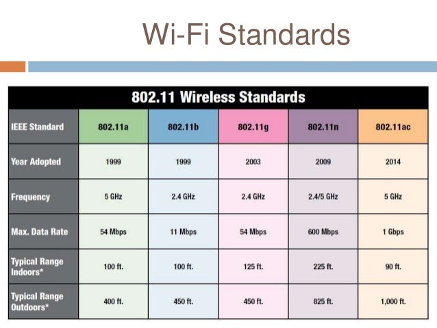 Wi fi technology