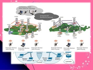 AP-based topology
# The client communicate through Access
 Point.
# BSA-RF coverage provided by an AP.
# ESA-It consists of 2 or more BSA.
# ESA cell includes 10-15% overlap to
 allow roaming.




                                      13
 