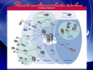 Point-to-multipoint bridge topology
This is used to connect a LAN in one building to
a LANs in other buildings even if the buildings
are miles apart . These conditions receive a
clear line of sight between buildings. The line-of-
sight range varies based on the type of wireless
bridge and antenna used as well as the
environmental conditions.




                                                  15
 